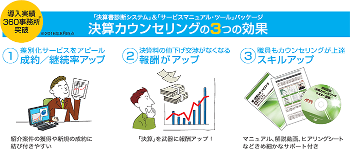 決算カウンセリングの3つの効果