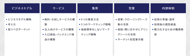 税理士のための新設法人完全攻略パッケージ