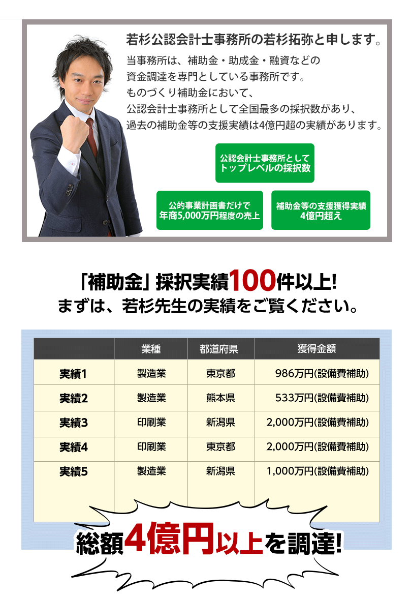 若杉流 早期経営改善計画コンサル完全パッケージ